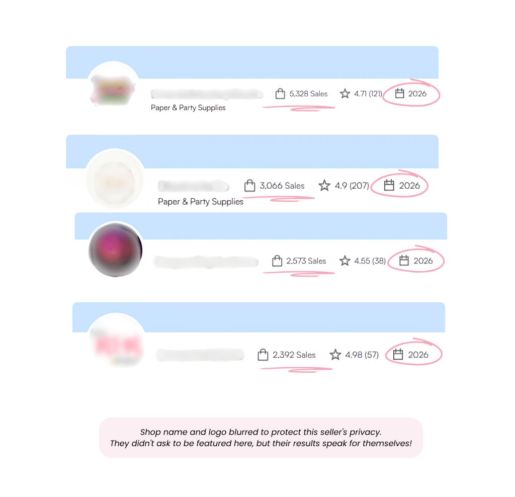 EverBee Shop Analyzer showing four Etsy digital product shops opened in 2026 — with 2,392 to 5,328 sales each, proving new sellers can still succeed on Etsy